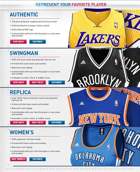 are replica jerseys from the nba store worth it